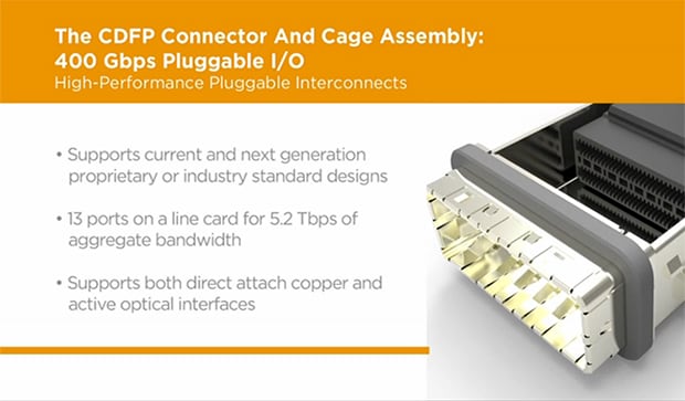 CDFP Connector & Cage Assembly: 400 Gbps Pluggable I/O